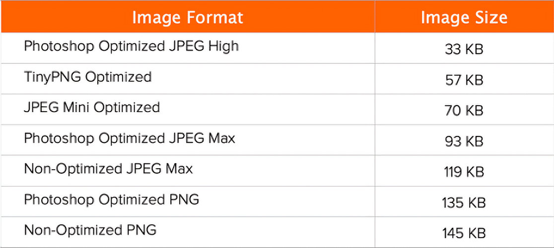 speed image compression table