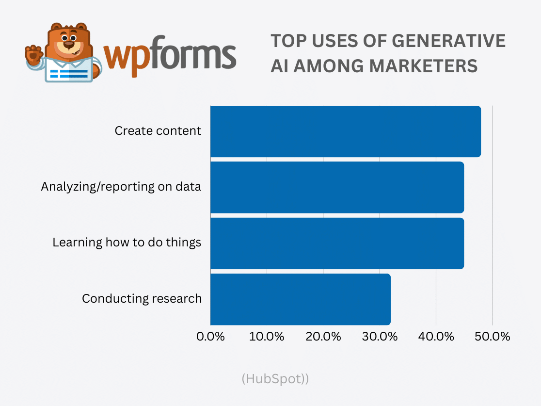 Top Uses of Generative AI for Marketers