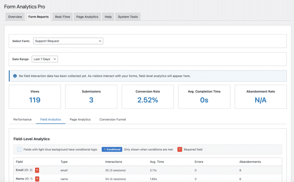 Form Analytics Pro dashboard with form selector, date range, and KPI cards for Views, Submissions, Conversion Rate, Avg Completion Time, and Abandonment.