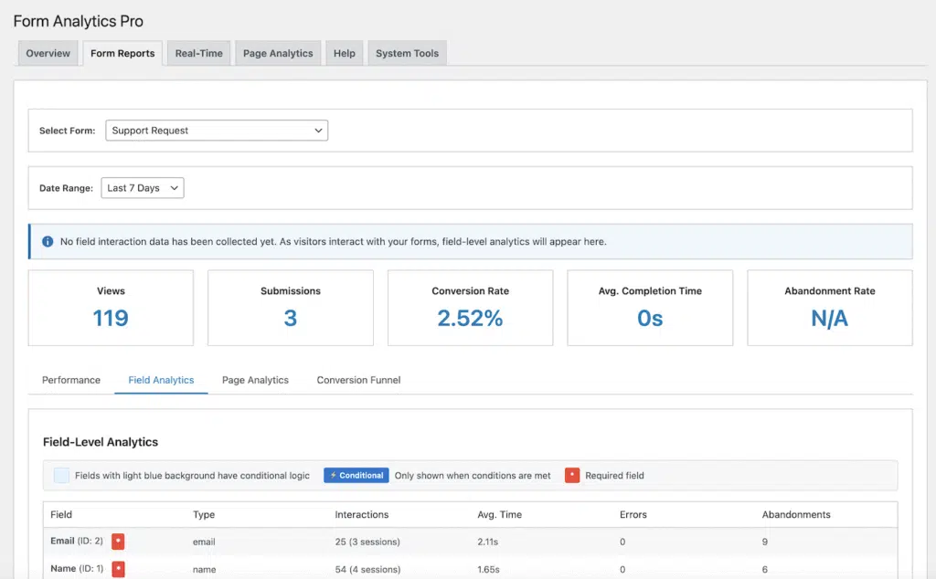 Form Analytics Pro dashboard with form selector, date range, and KPI cards for Views, Submissions, Conversion Rate, Avg Completion Time, and Abandonment.