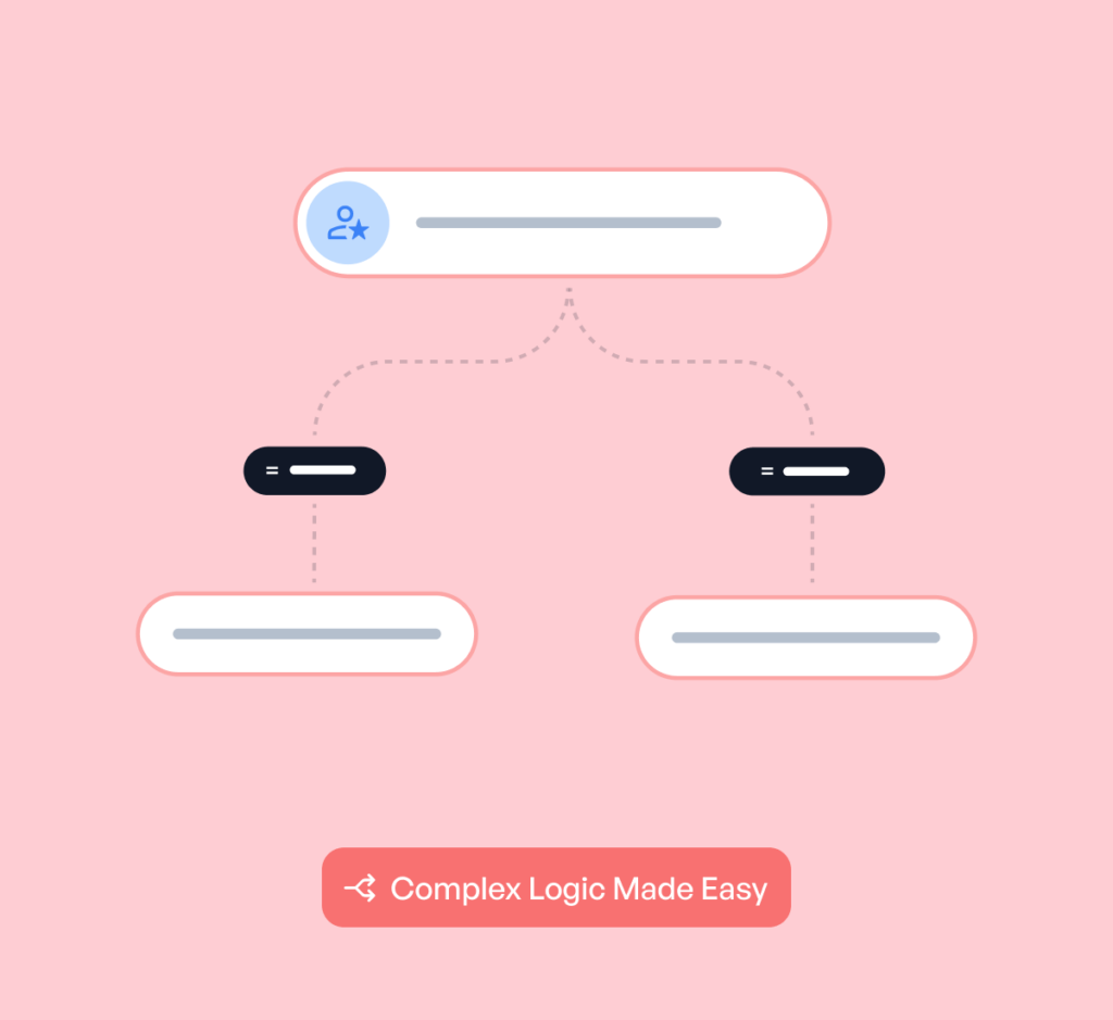 Illustration of conditional logic flowchart
