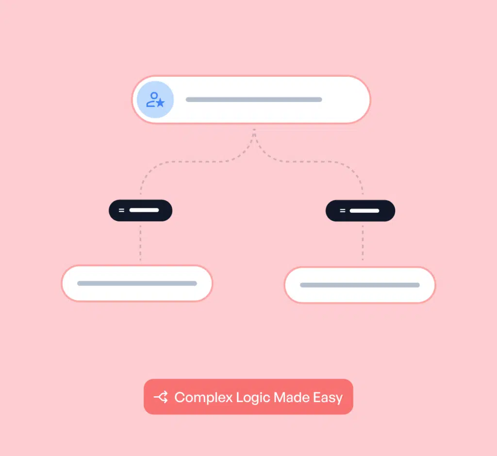 Ilustración de un diagrama de flujo de lógica condicional