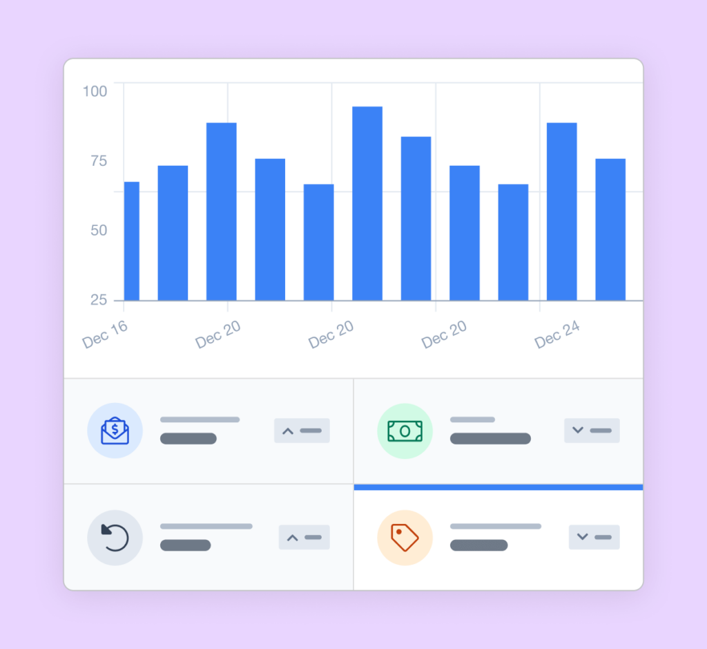 Graph and dashboard for tracking and analyzing coupon performance