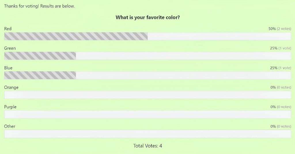 Displaying poll results