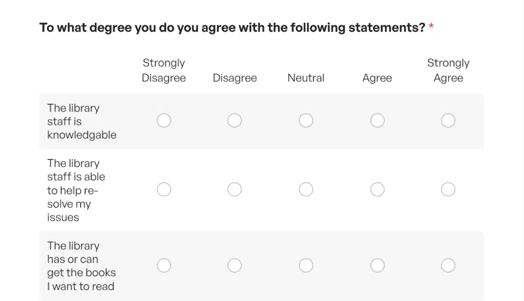 Customizing a survey form template for a nonprofit organization