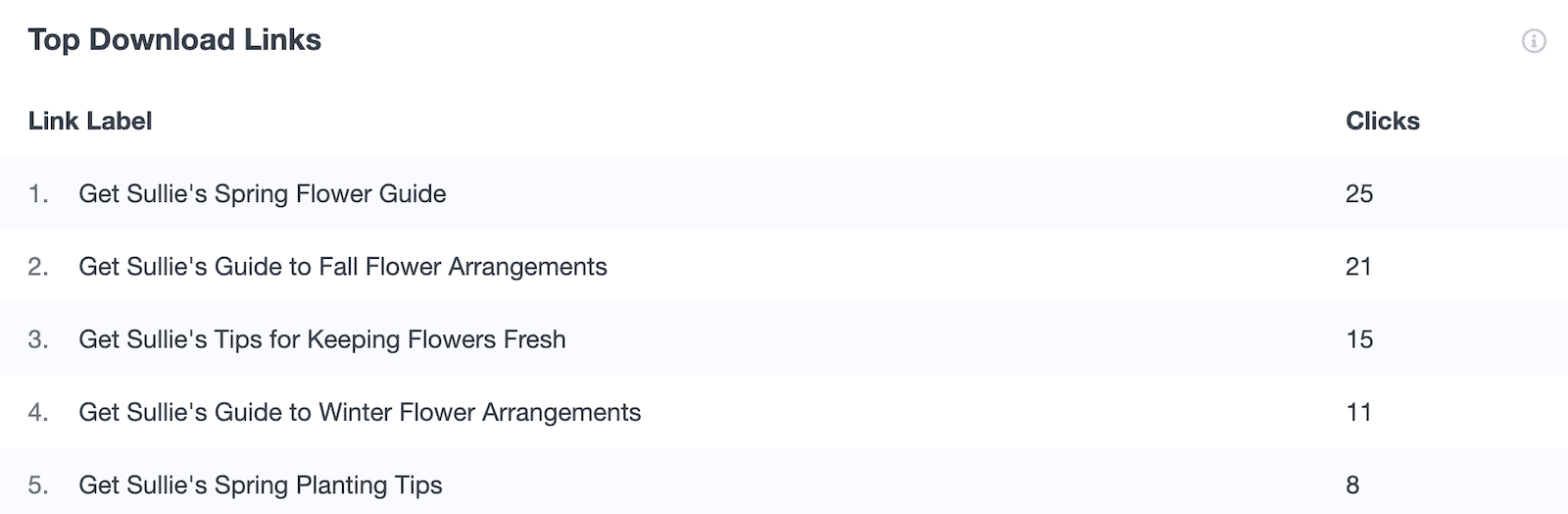 Track file downloads.