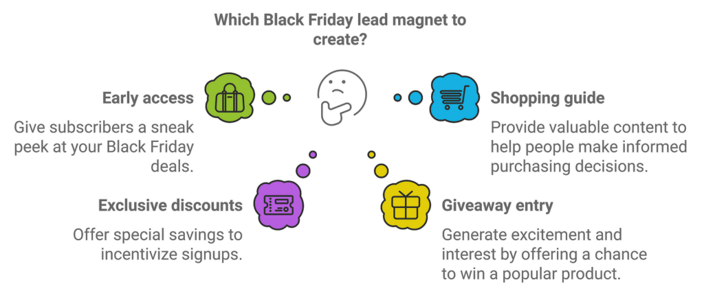 BFCM lead magnets