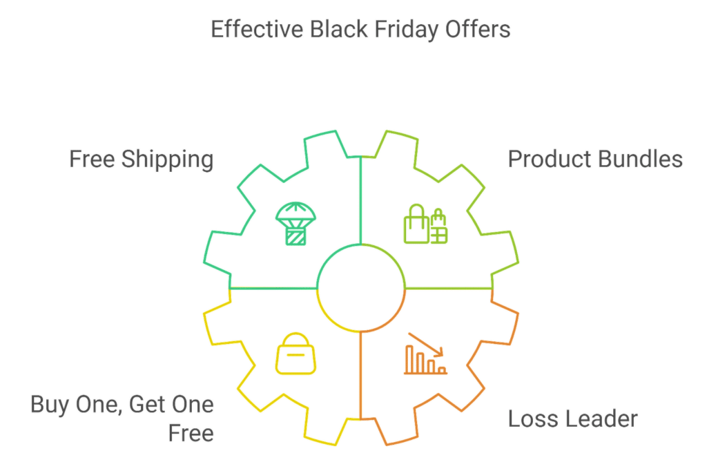 Black Friday Checklist: How to Prepare for BFCM in 2024