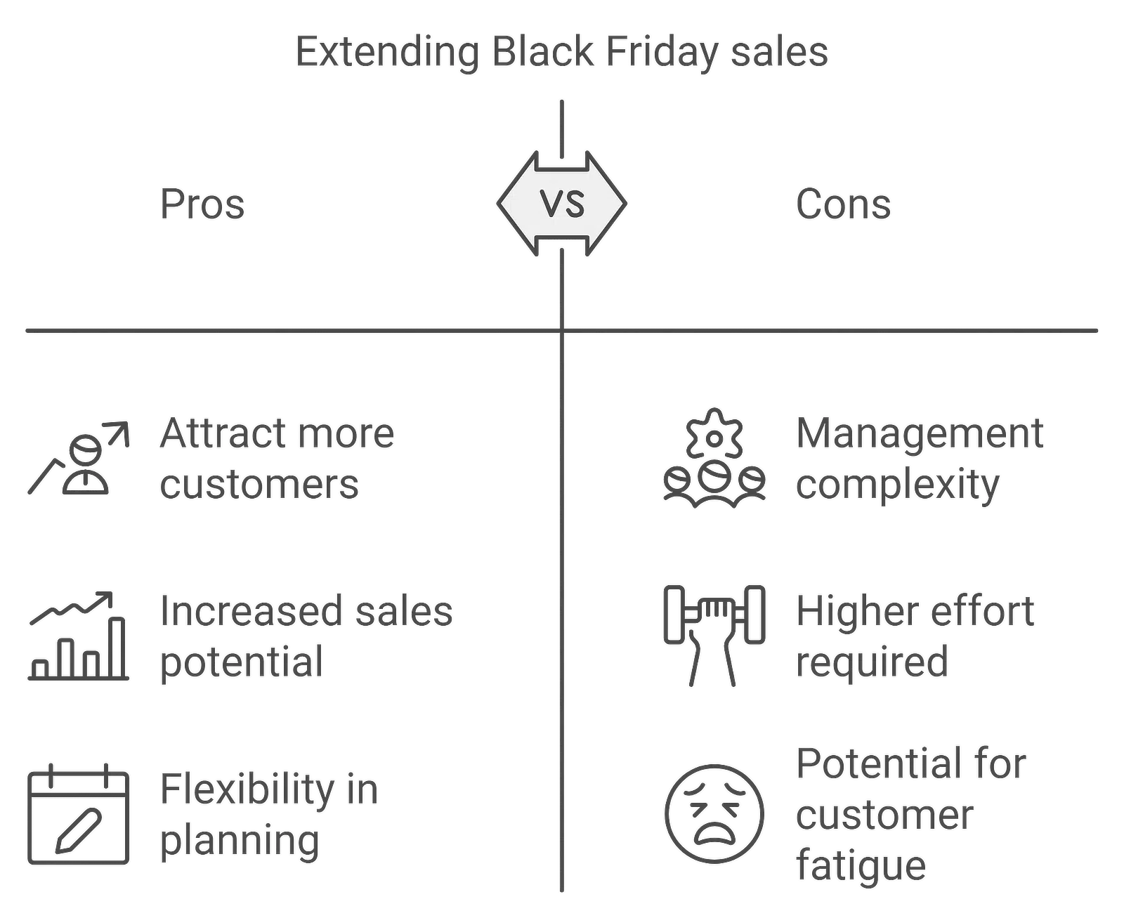 Black Friday extendido: pros y contras