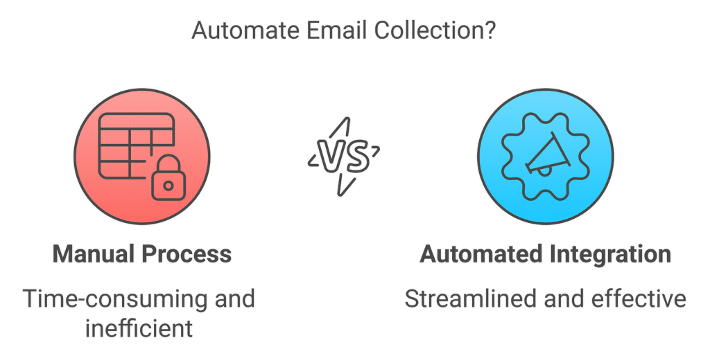 Email automation with WPForms