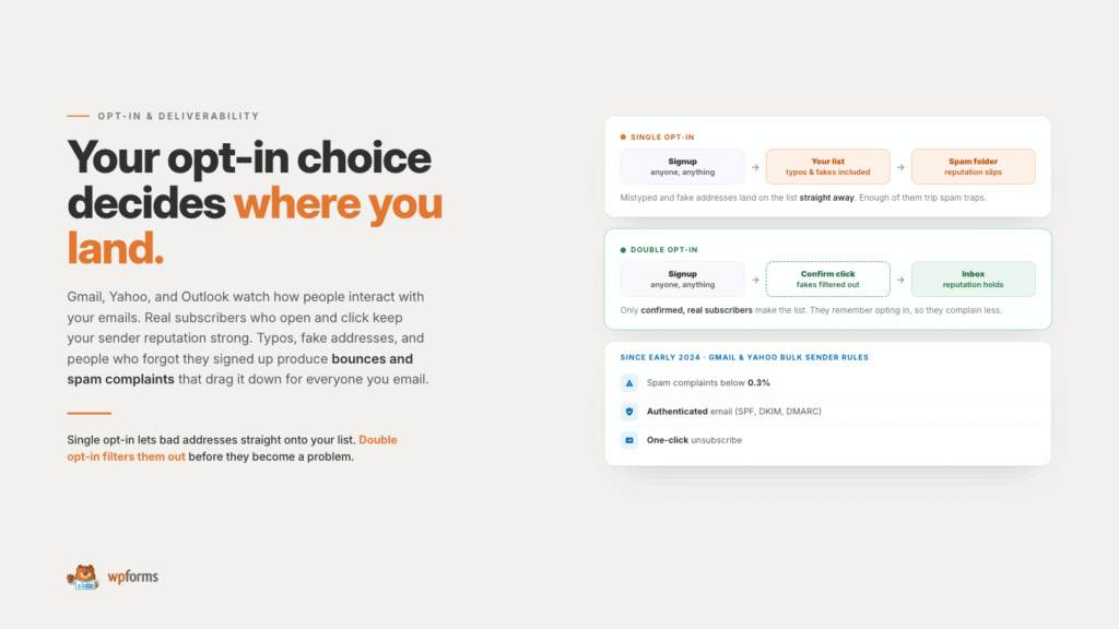 Hero mit fettgedrucktem Text „Ihre Opt-in-Auswahl entscheidet, wo Sie landen“ auf der linken Seite und Flussdiagrammen für Single und Double Opt-in auf der rechten Seite.