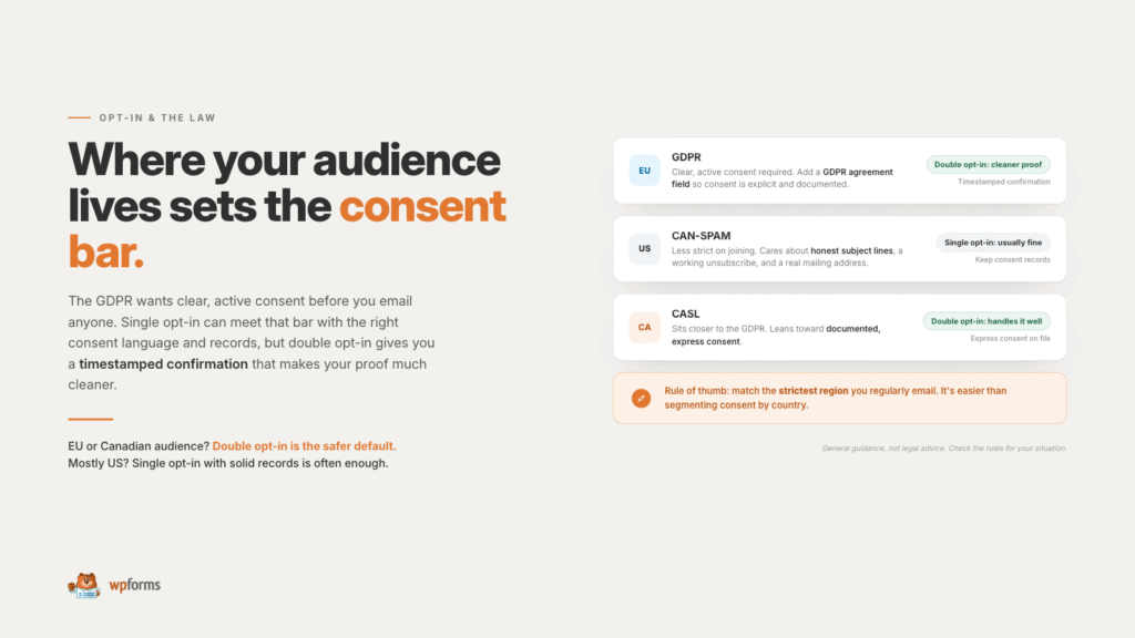 Hero-Illustration: fettgedruckte linksbündige Überschrift über Consent Bar mit orangefarbener Betonung und rechtsseitige abgerundete Info-Karten über DSGVO, CAN-SPAM und CASL sowie eine Fußnotennotiz.