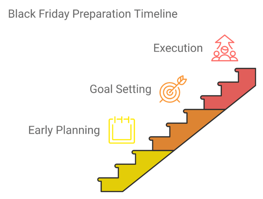 Black Friday Checklist: How to Prepare for BFCM in 2024