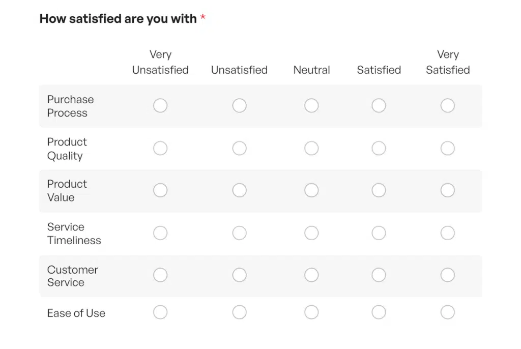 Encuesta de satisfacción del cliente