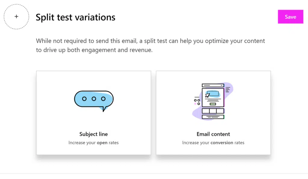 tests fractionnés d'e-mails