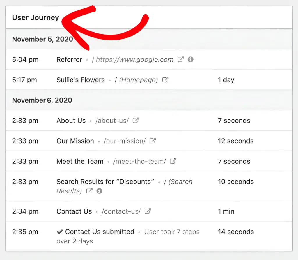 Navigating the user journey within WPForms
