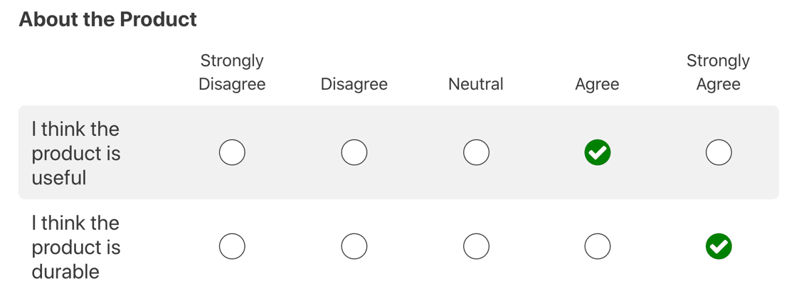 Published Likert scale question