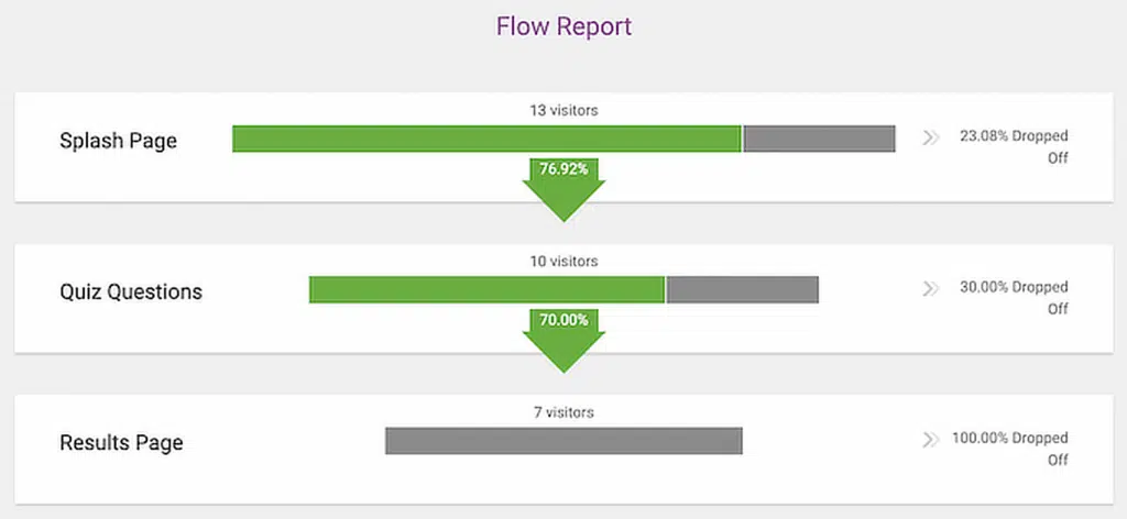 thrive flow report