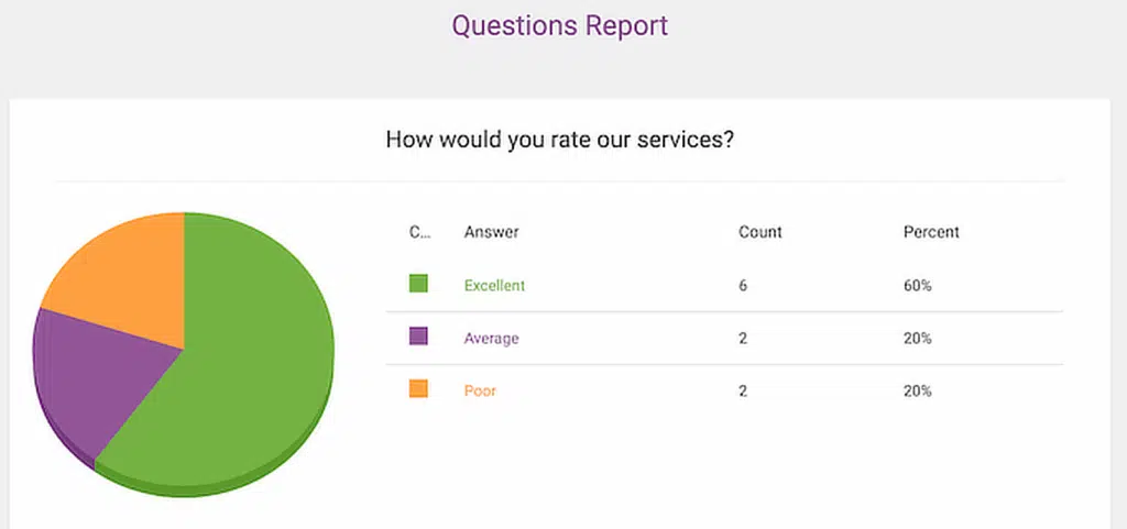 thrive quiz builder reports
