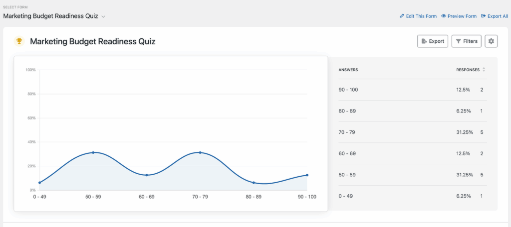 加重クイズ結果