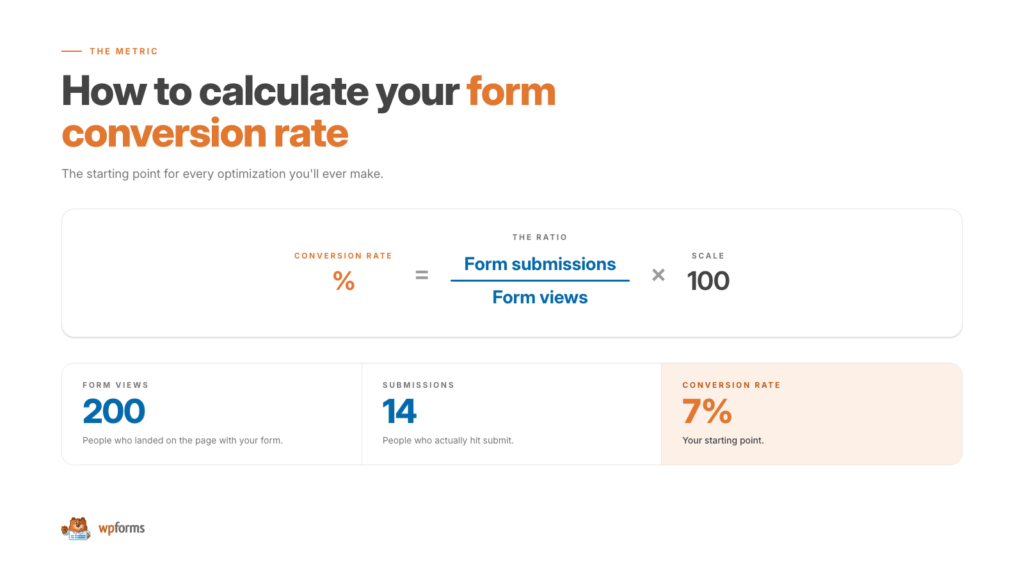 Berechnung der Formular-Konversionsrate