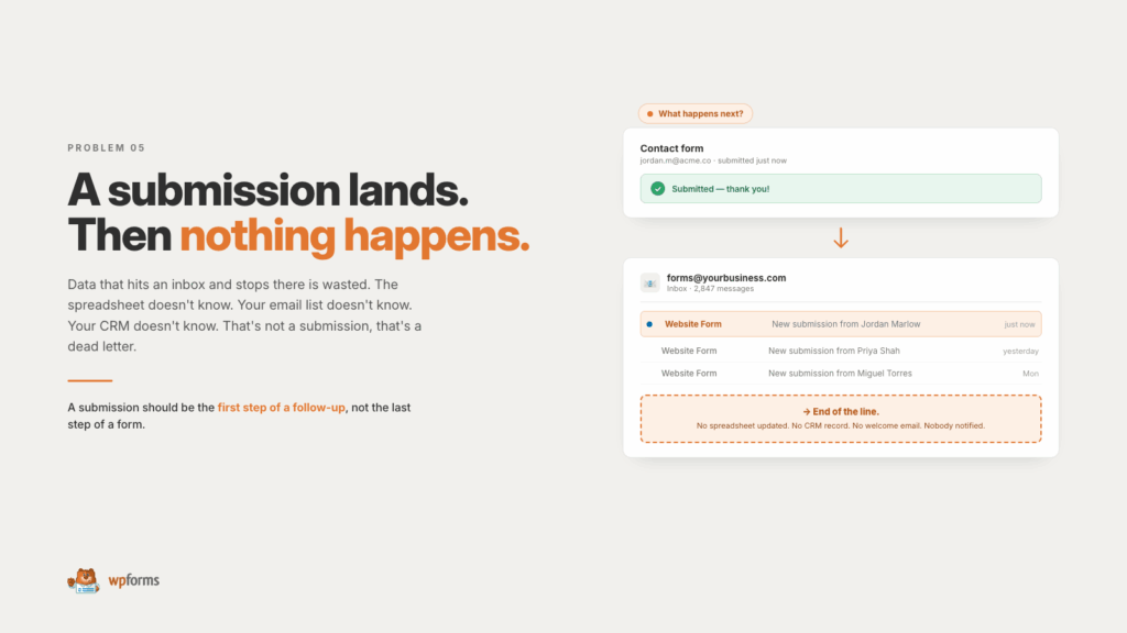 Beispielformular – keine Aktionen nach dem Absenden