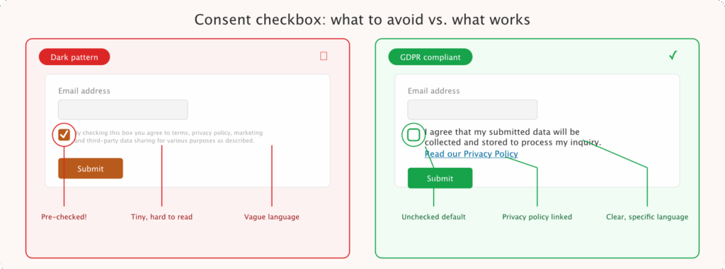 GDPRの同意に関する例