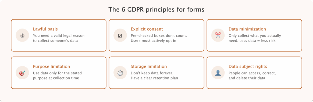 GDPRフォームの原則