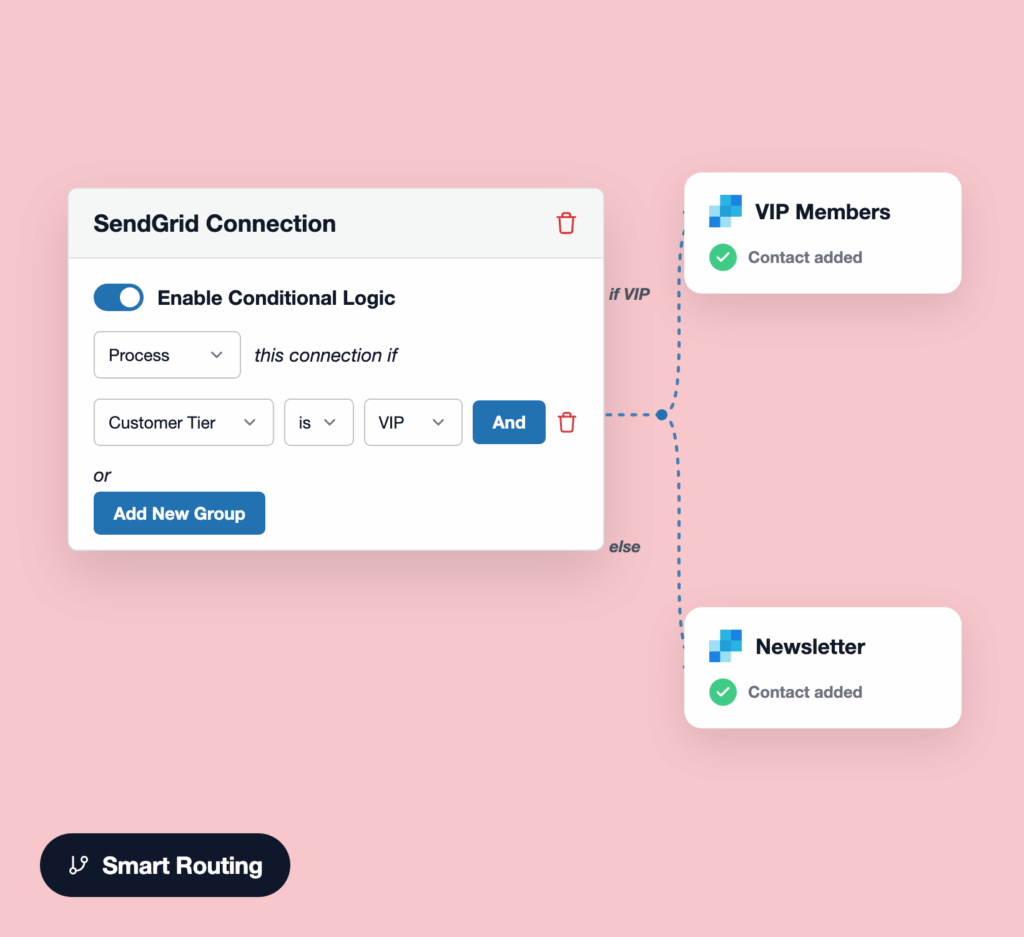 benefit3-smart-routing - WPForms Tarjeta de Conexión de SendGrid con un interruptor para lógica condicional y reglas basadas en grupos.