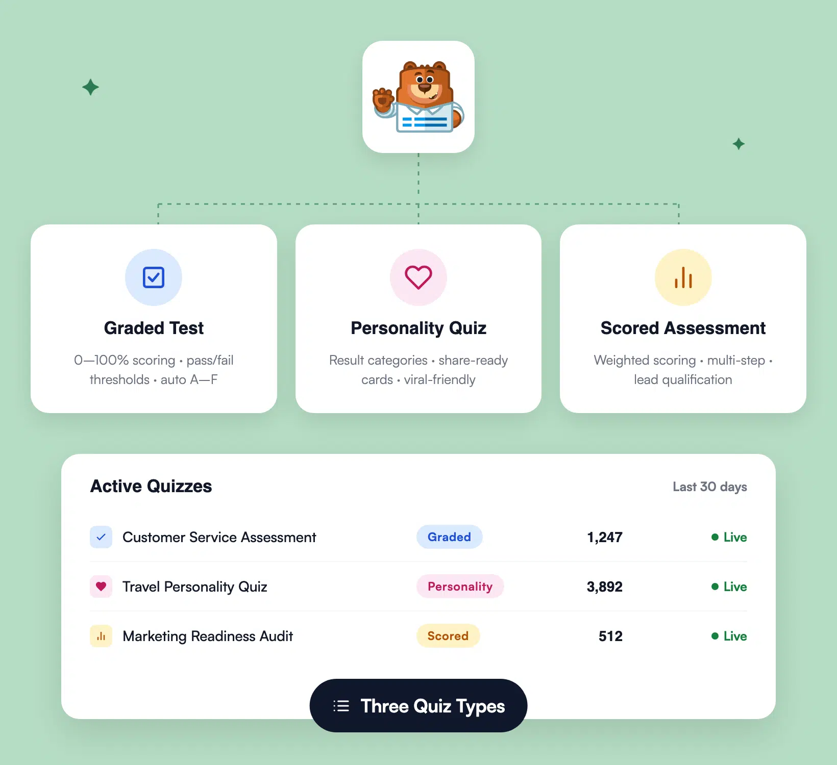 WPForms-Dashboard mit benoteten Quiztypen, Persönlichkeitsquiztypen und bewerteten Quiztypen