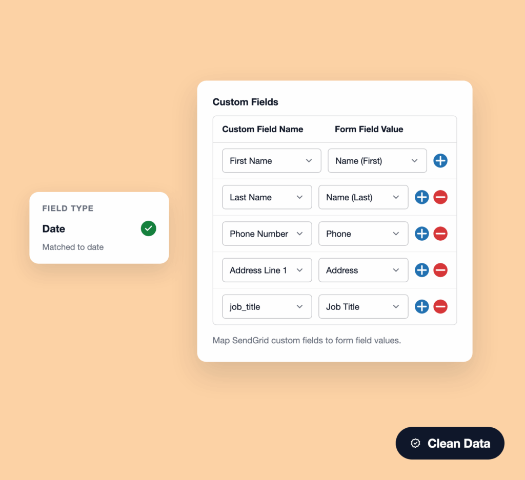 benefit4-clean-data - WPForms Maqueta de interfaz de usuario de un constructor de formularios titulado 'Campos Personalizados' con una tabla que mapea nombres de campos a valores de formulario e iconos de acción (más/menos). La tarjeta izquierda muestra el tipo de campo 'Fecha' emparejado con la fecha.