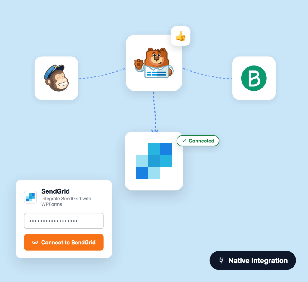 benefit6-native-integration - WPForms Ilustración de red que muestra iconos de aplicaciones interconectados alrededor de una tarjeta blanca central con un oso, además de una insignia de 'Conectado'.