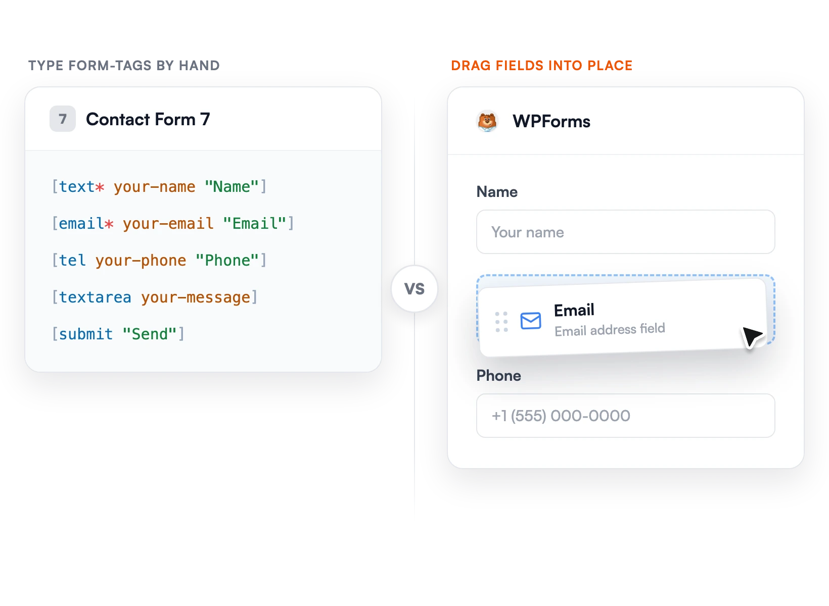 WPForms vs Contact Form 7 Benutzerfreundlichkeit – WPForms WPForms Drag-and-Drop Form Builder im Vergleich zu Contact Form 7 Form-Tags