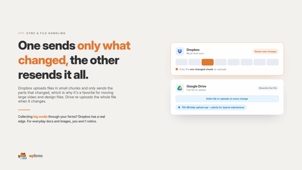 gestão de ficheiros google drive vs dropbox