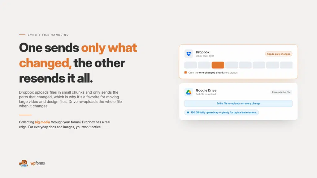 gestione file google drive vs dropbox