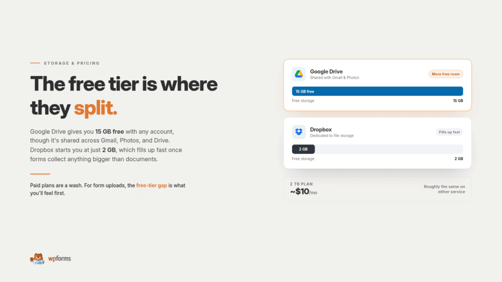 comparação de armazenamento google drive vs dropbox