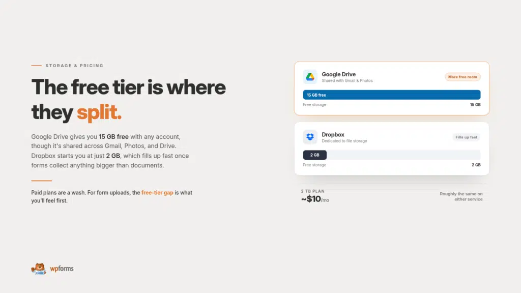 confronto archiviazione google drive vs dropbox