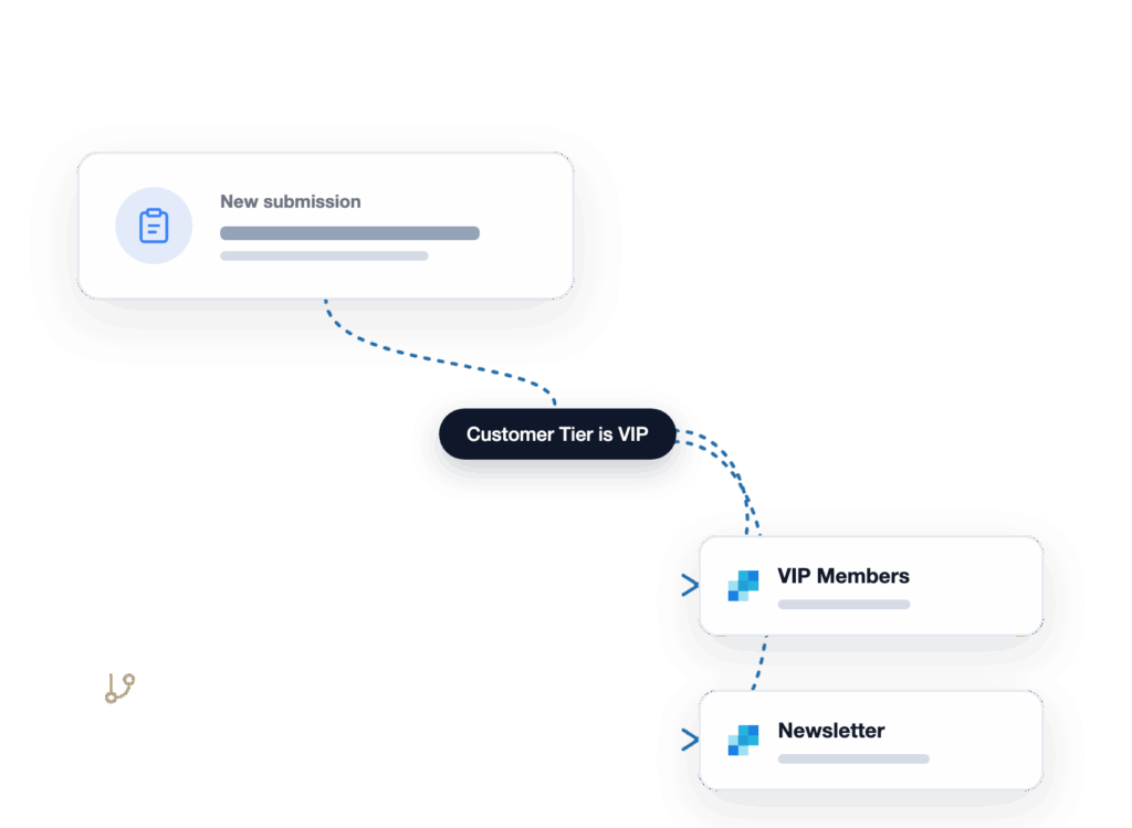 tab2-routing - WPForms Flujo de trabajo con tres tarjetas: Nueva entrada → Nivel de cliente es VIP → Miembros VIP; conectados por una línea azul discontinua hacia el área de tarjetas inferior.