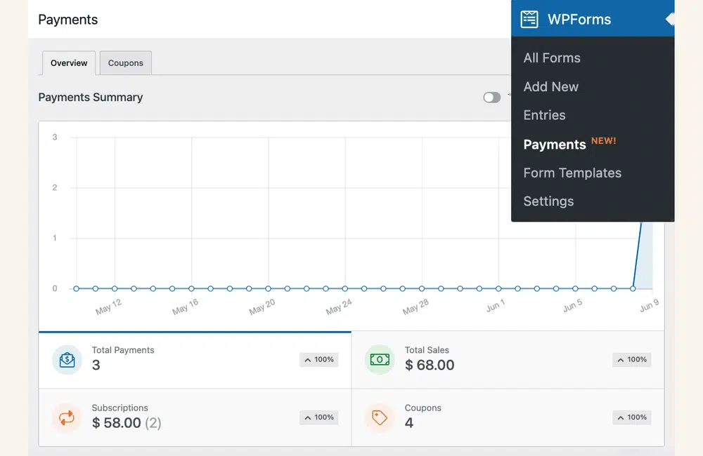 wpforms stripe payments dashboard - WPForms Painel de Pagamentos WPForms dentro do WordPress mostrando pagamentos totais, vendas e subscrições