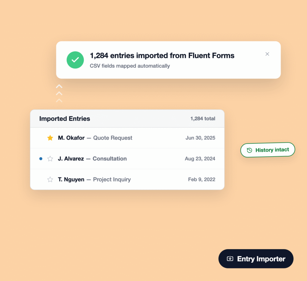Notification banner: 1,284 entries imported from Fluent Forms with a green checkmark and subtitle CSV fields mapped automatically, over a peach gradient background.