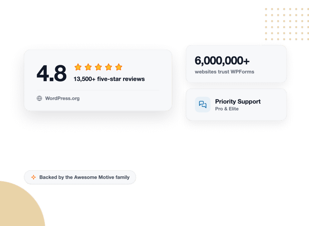 Large white card: 4.8 rating with four orange stars and '13,500+ five-star reviews' (WordPress.org).
