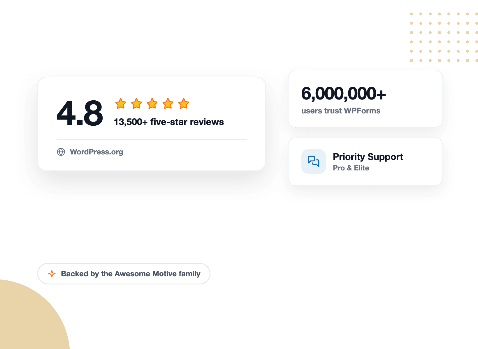 WPForms 4.8 stars and 13,500+ five-star reviews on WordPress.org