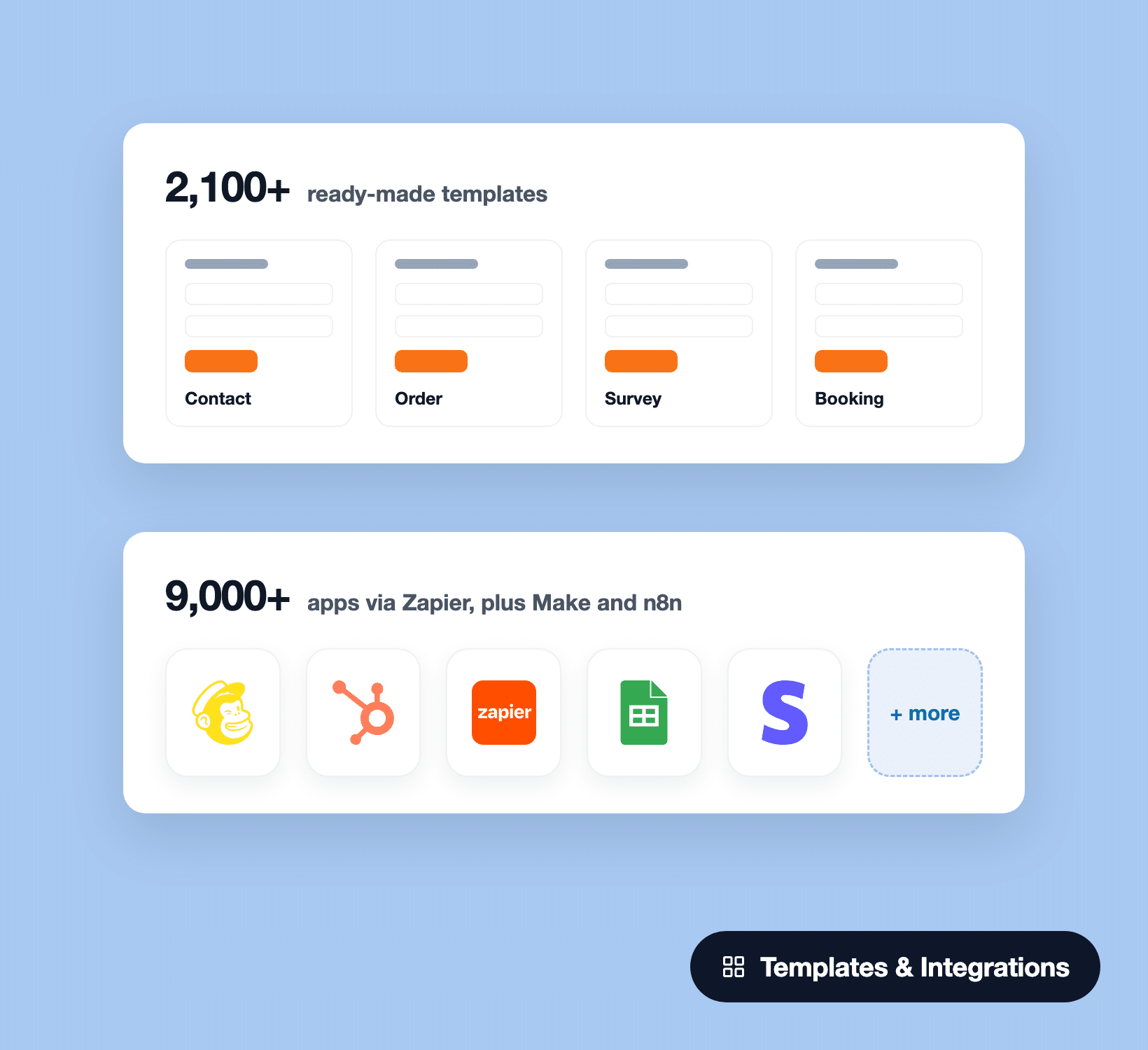Más de 2100 plantillas y más de 9000 integraciones de aplicaciones de WPForms a través de Zapier