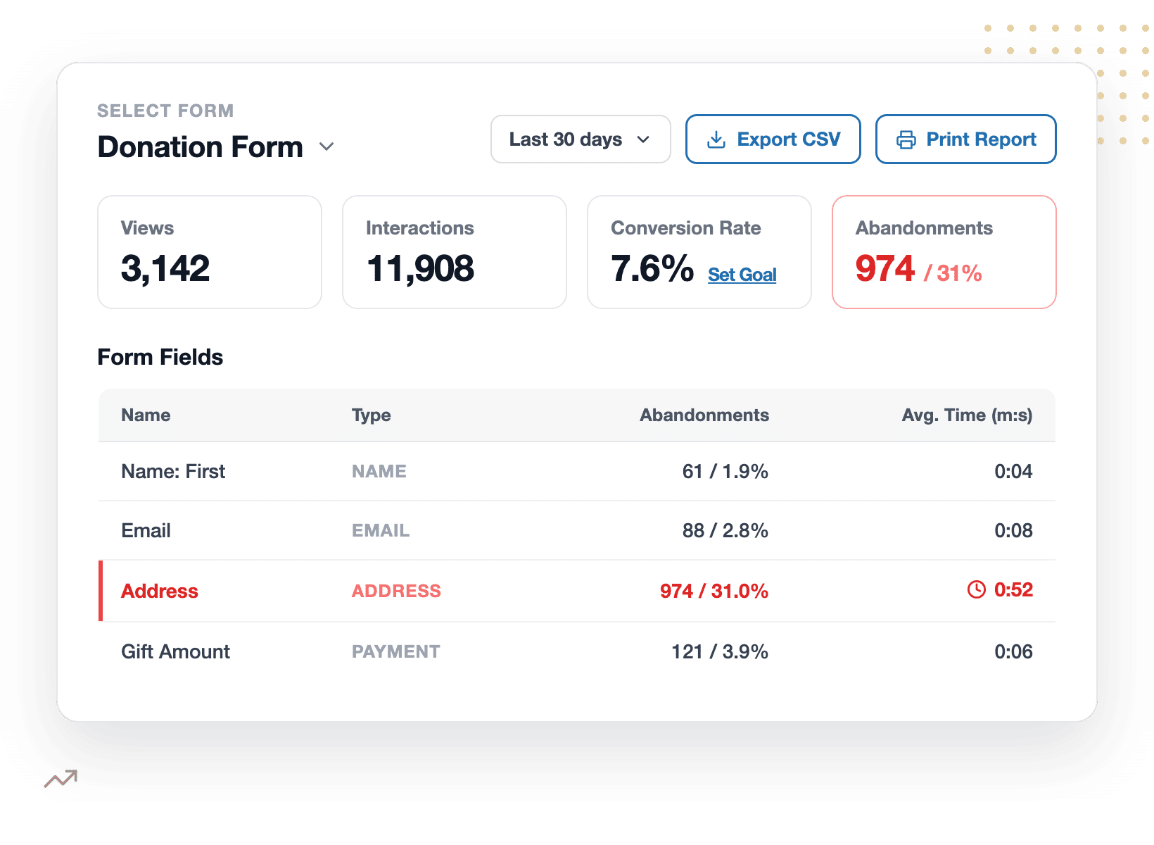 forminator-alternative-tab1-field-analytics - WPForms Análises de formulários em nível de campo do WPForms, a alternativa ao Forminator que mostra cada abandono