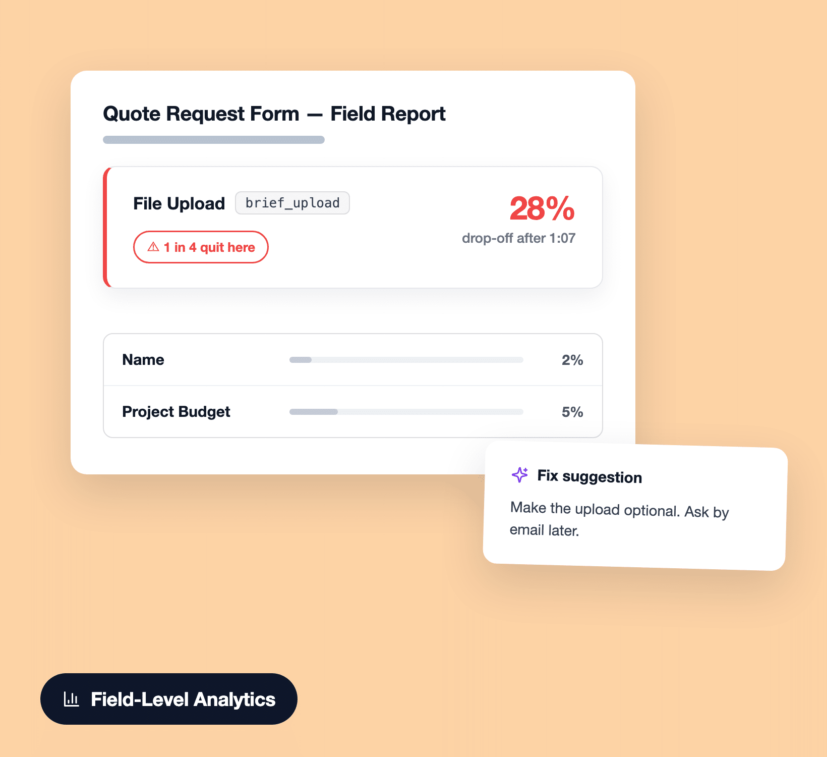 Rapport d'abandon de champ WPForms, l'alternative à Formstack avec analyse au niveau de chaque champ