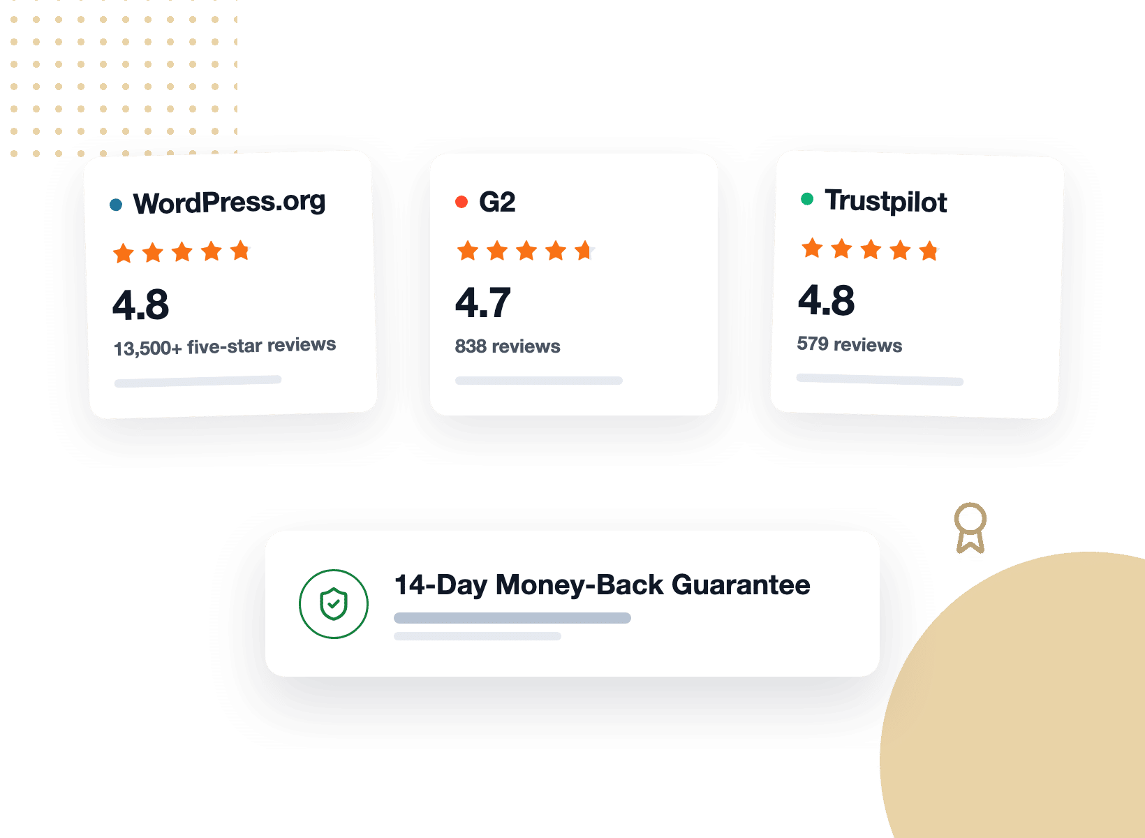 Notes WPForms sur WordPress.org, G2 et Trustpilot avec une garantie de 14 jours