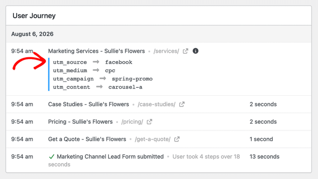 User Journey panel showing a UTM mapping list (source, medium, campaign, content) and subsequent page visits and a lead-form submission.