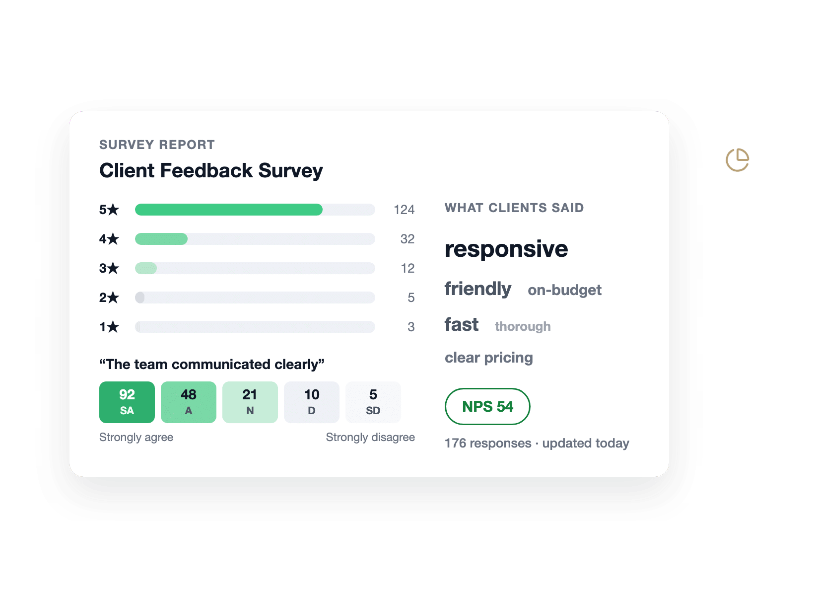 Relatório de pesquisa do WPForms com distribuição de classificações, resultados Likert e uma pontuação NPS