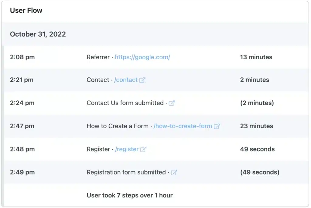 formidable forms user tracking - WPForms Timeline of user actions with timestamps and labels: Referrer (google), Contact, Contact Us form submitted, How to Create a Form, Register, and Registration form submitted (within 2:08–2:49 pm).