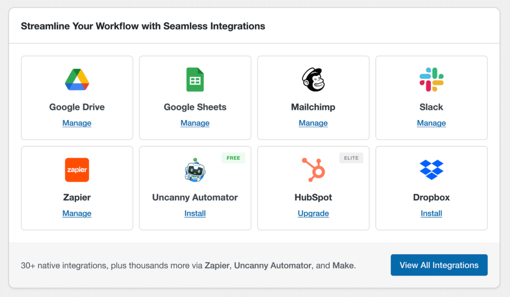 Modal headline: Streamline Your Workflow with Seamless Integrations; eight cards showing Google Drive, Google Sheets, Mailchimp, Slack, Zapier, Uncanny Automator, HubSpot, and Dropbox with action links (Manage/Install/Upgrade).